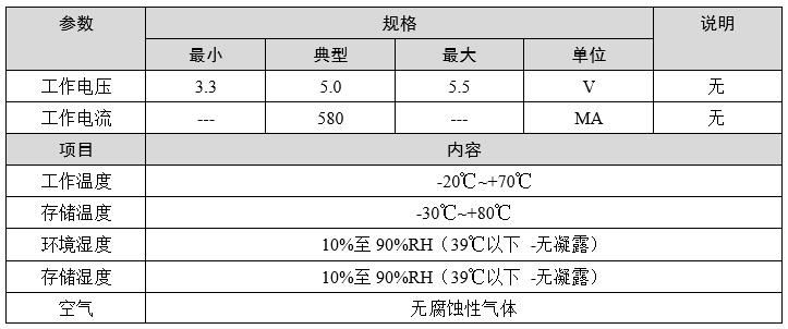 瑞萨