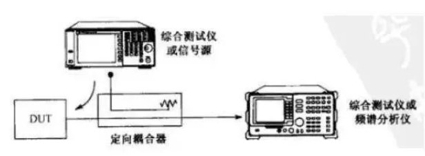 定向耦合器