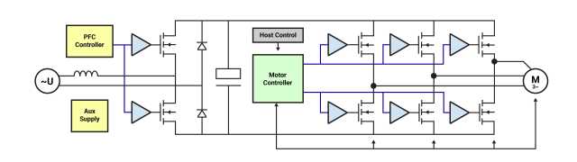 自主 GaN 功率 IC 提供高性能、可靠的電機驅動器?