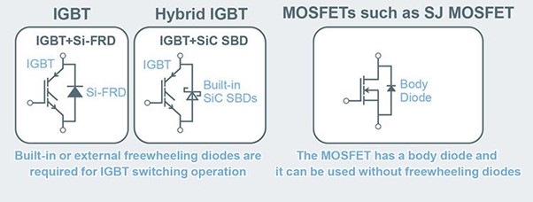 混合IGBT支持電子應用中的更高效率
