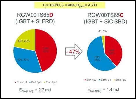 IGBT