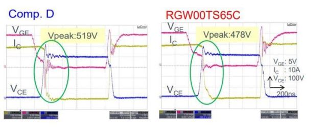 IGBT