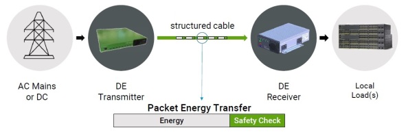 數字電力為電力傳輸帶來智能和安全