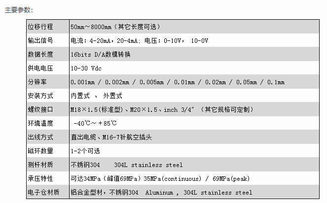 专业磁致伸缩位移传感器厂家，高分辨率