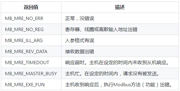 FreeModbus