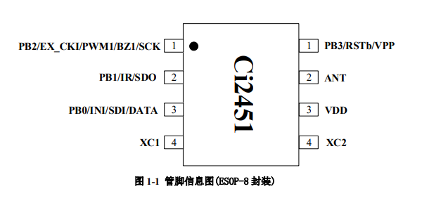 <b>集成</b><b>无线</b><b>收发器</b>和<b>8</b><b>位</b><b>RISC</b> <b>MCU</b>的<b>SOC</b><b>芯片</b>：<b>Ci</b>2451