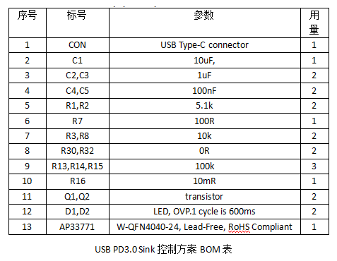 usb