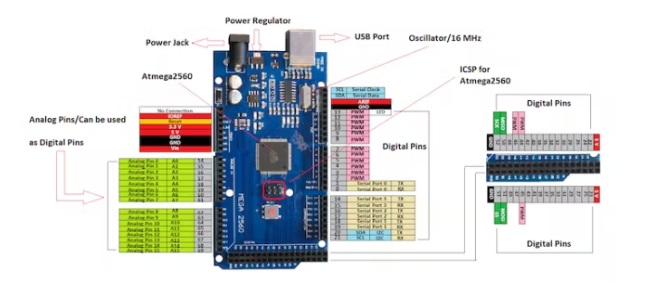 Arduino