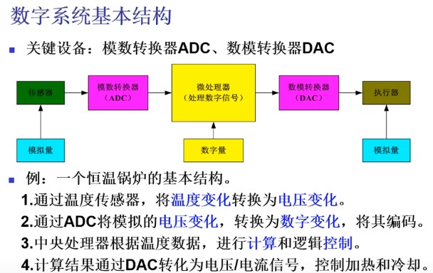 模数转换器的工作原理