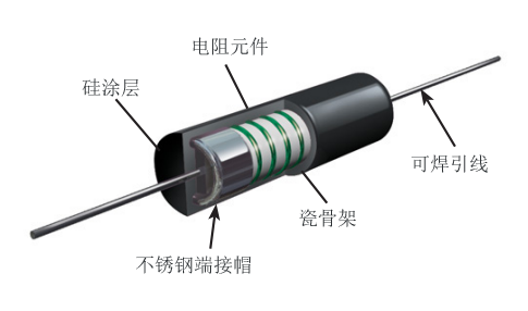 脫胎于線繞電阻器的預充電阻器：結構特點及應用事項