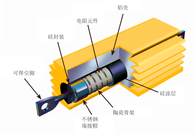 线绕电阻器