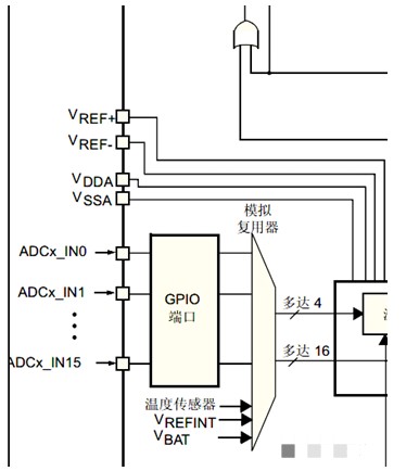 模数转换