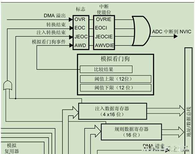 模数转换