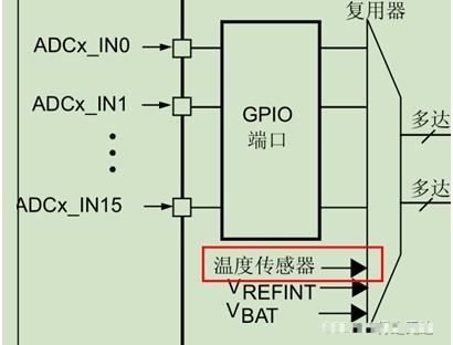 模数转换