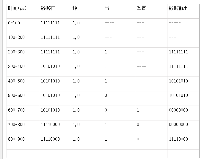 vhdl