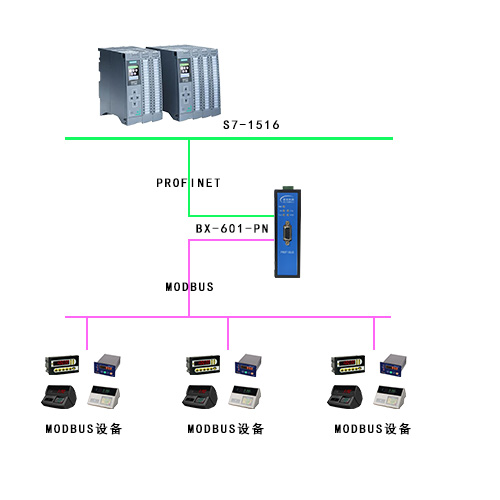 MODBUS