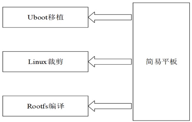 Linux系统