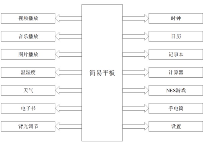 Linux系统