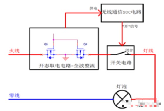 如何提高开态电路取电能力避免出现宕机的现象呢