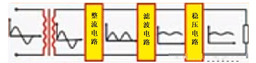 滤波电路