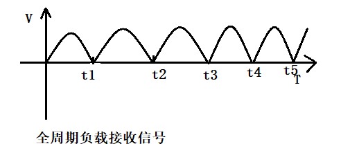 滤波电路