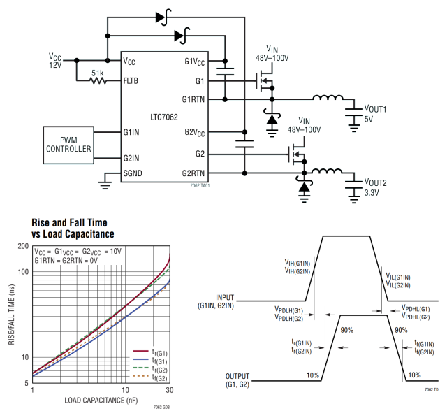 MOSFET