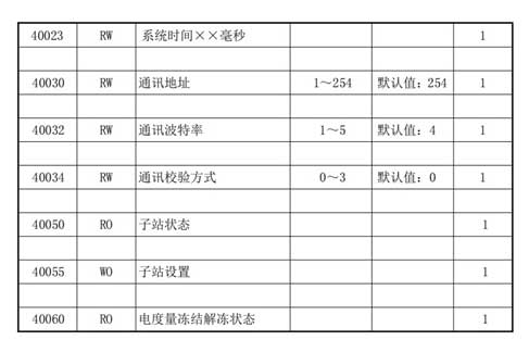 MODBUS