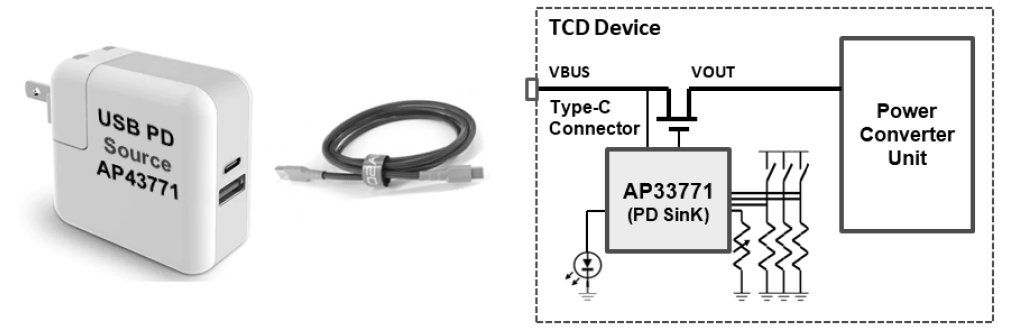 面向家電及電動工具的USB Type-C PD3.0接收方案