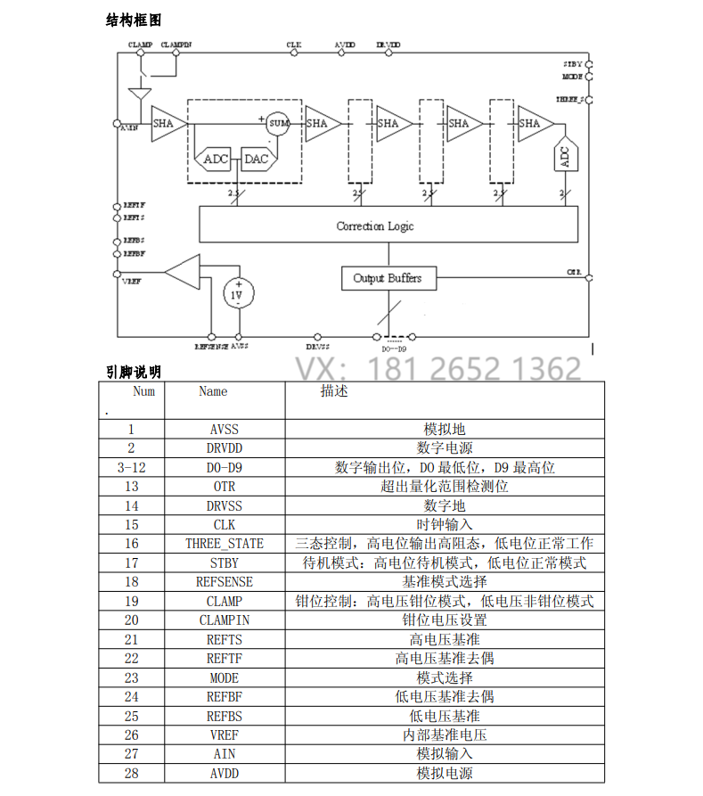 MS9280高速模數轉換器概述及特點