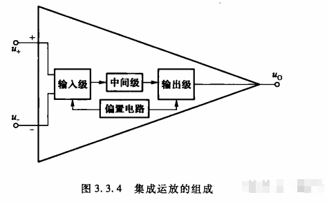 集成运算放大器