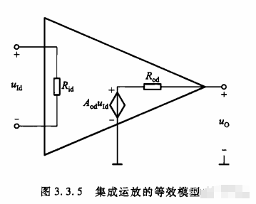 集成运放