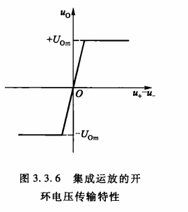 集成运算放大器