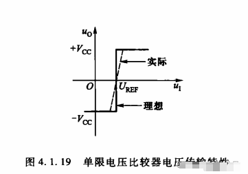 比较器