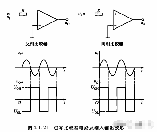 比较器