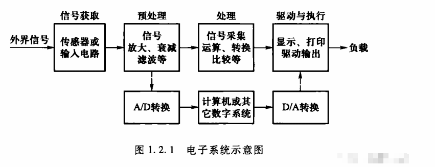 模拟电路