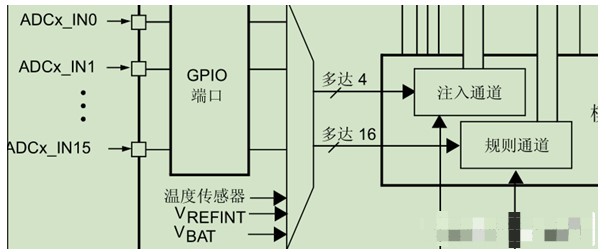 模数转换