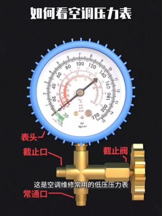 空调,家用电器,智慧楼宇,工业电子,压力