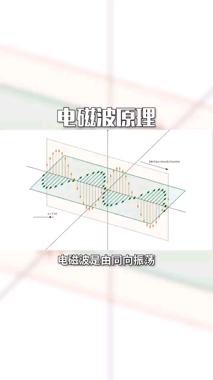 你知道什么是电磁波吗