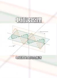你知道什么是電磁波嗎