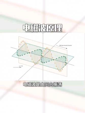 磁通量,物理量与定理,电磁波