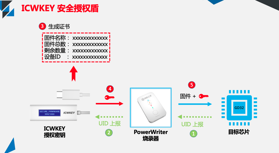 嵌入式开发