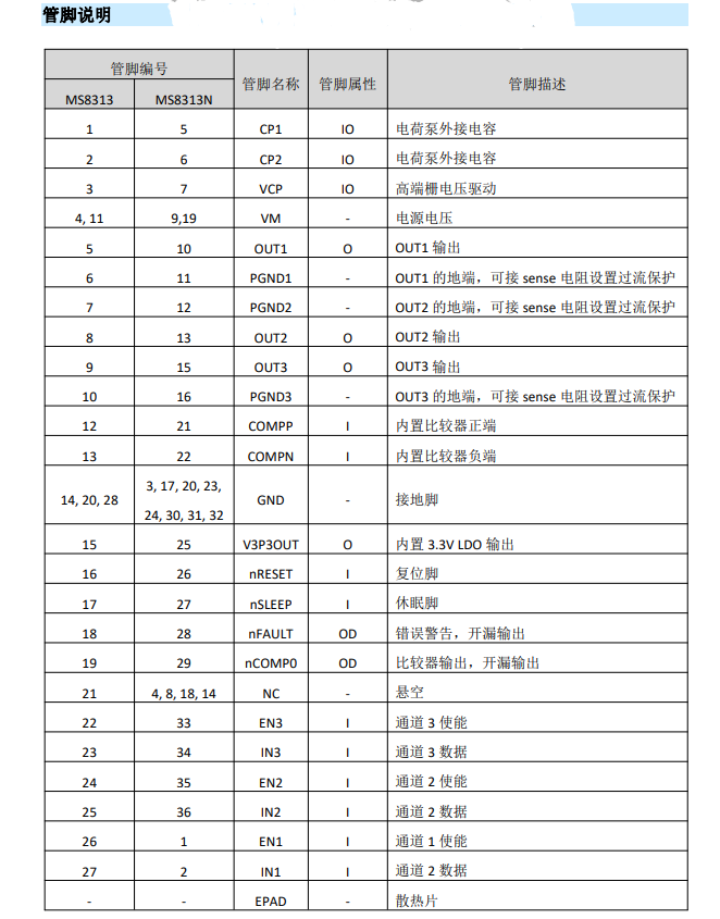 直流马达