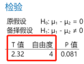 检验