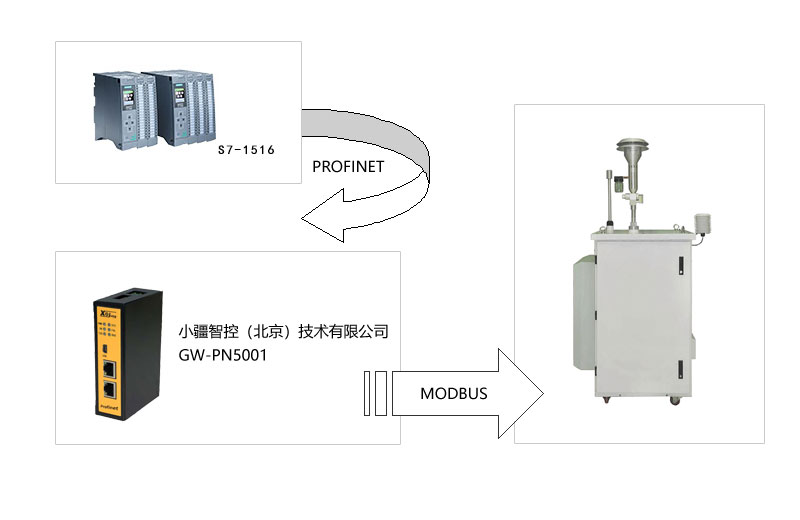 MODBUS