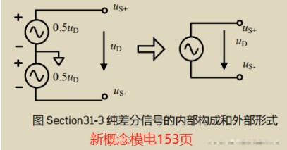 差分信号