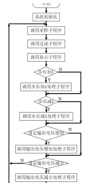 开关稳压电源