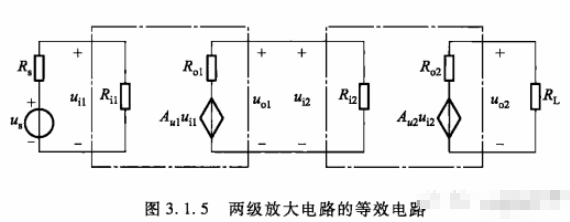 多级放大电路