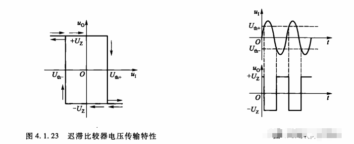 比较器