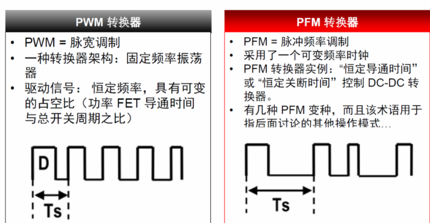 线性电源