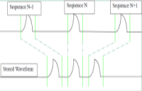 <b class='flag-5'>示波器</b><b class='flag-5'>六大</b><b class='flag-5'>采集</b><b class='flag-5'>模式</b>，让信号<b class='flag-5'>采集</b>更容易！